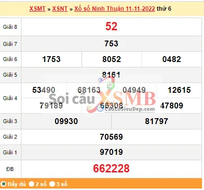 Soi cầu XSNT 18-11-2022 Xổ số Ninh Thuận